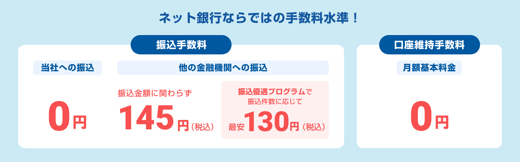 住信SBI NET銀行講座手数料