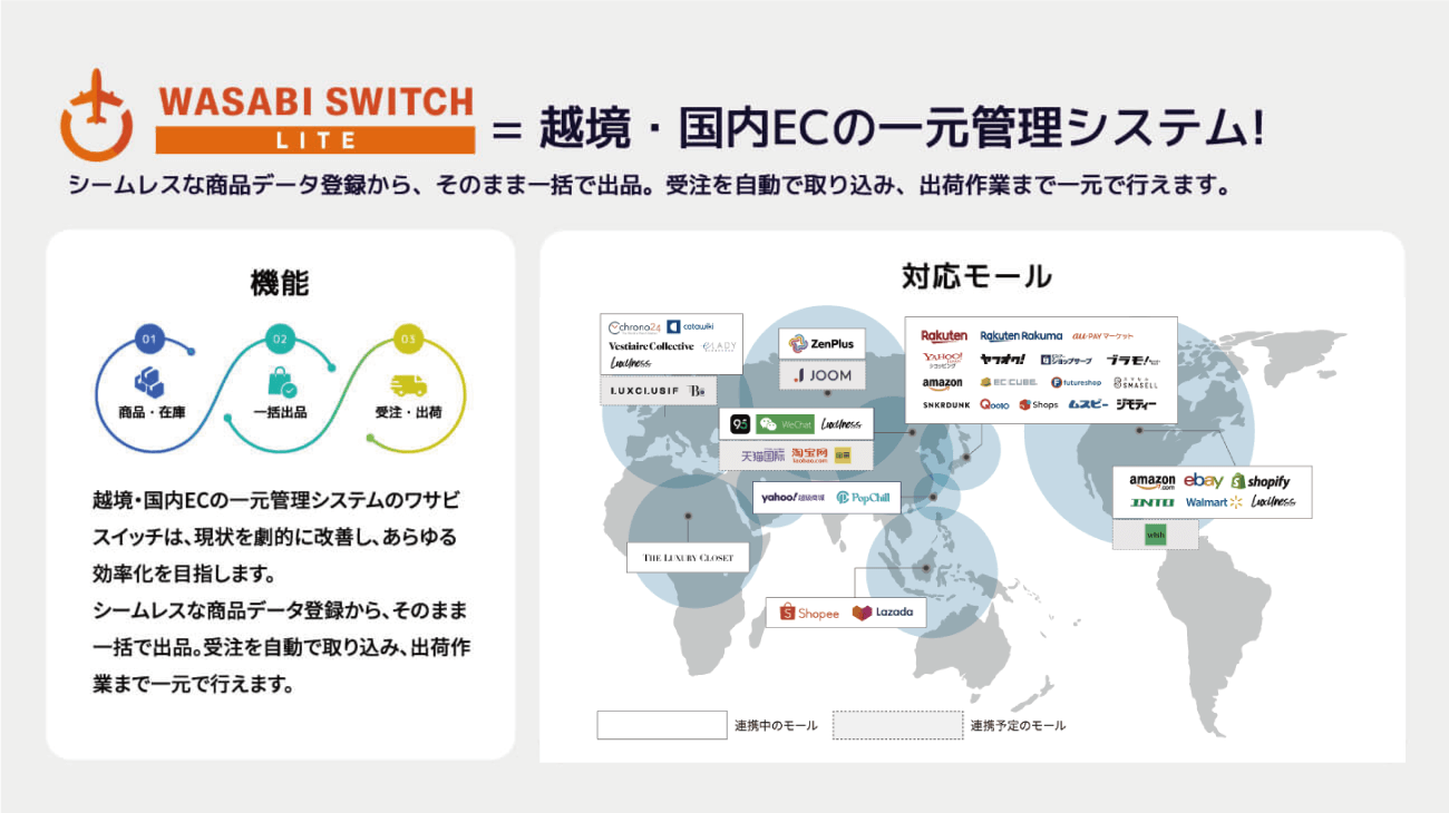 ECやるなら使わない手はない！「WASABI SWITCH LITE」のご紹介